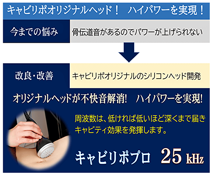 キャビリポオリジナルヘッド！ハイパワーを実現！