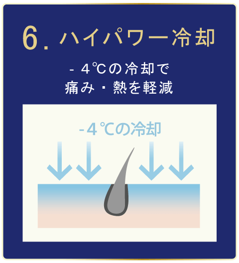 ハイパワー冷却